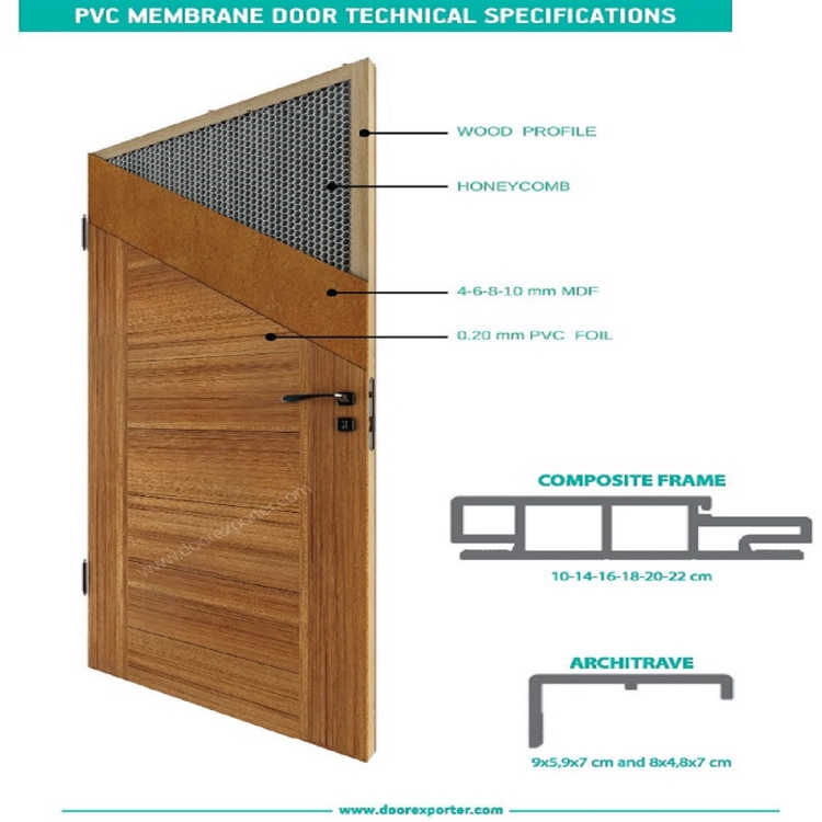 PVC Door Details