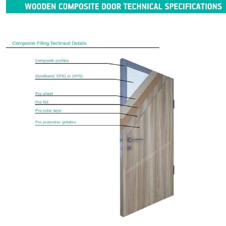 Composite Door Details